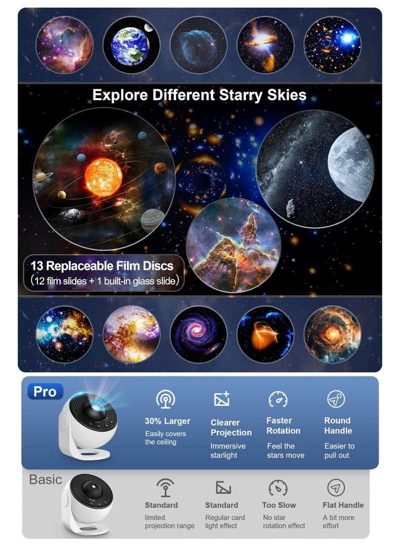 جهاز عرض المجرة الاحترافي (Galaxy Projector Pro) - جهاز عرض نجوم وقبة سماوية متعدد الوظائف (13 في 1) يضم أقراصاً للنظام الشمسي والأبراج والمجرات، مع إضاءة ليلية للسقف قابلة للدوران بزاوية 360 درجة، ومؤقت، وميزة ضبط التركيز. - Image 2