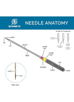 SCHMETZ Microtex Sharp Sewing Machine Needles - Quilting & Topstitching Supplies, Size 80/12, 5-Needle Card, Pack of 5 - pzsku/Z41EAFC9205079A8F9CB7Z/45/_/1736426467/421c806f-c551-4d71-835b-53eca4abaa2f