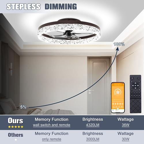 VOLISUN Modern Ceiling Fans with Lights and Remote, 19.7in Low Profile Ceiling Fan Flush Mount, 3000K-6500K Dimmable Bladeless LED Fan Light, Brown Fandelier Ceiling Fans with Lights for Bedroom - Image 3
