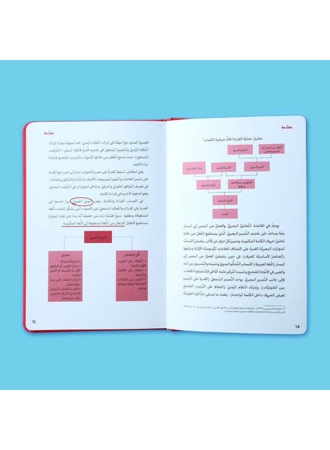Kayf Ataeamal Mae Eusr Alqira'a - Image 2