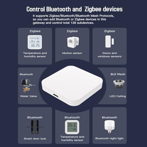SENCKIT Smart Multi-mode Gateway: ZigBee 3.0 & Bluetooth & Mesh Hub, App Remote Control, Intelligent Bridge Wireless Smart Home Gateway Voice Control via Alexa/Google Home (ONLY Surport Tuya Smart Devices) - Image 3