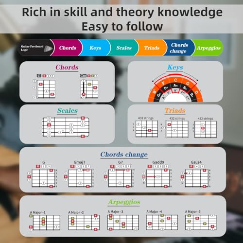 Ssllretu Guitar Chords Chart Pack for Guitar, Guitar Fretboard Logic - Guitar Chords, Chord Formula, Scales, Keys, Triads, Arpeggios. Music Learning Tool, Guitar Theory Cheat Sheet, 8 * 8inch 7 Cards - Image 3