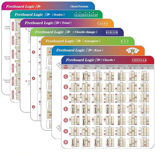 Ssllretu Guitar Chords Chart Pack for Guitar, Guitar Fretboard Logic - Guitar Chords, Chord Formula, Scales, Keys, Triads, Arpeggios. Music Learning Tool, Guitar Theory Cheat Sheet, 8 * 8inch 7 Cards - Image 1