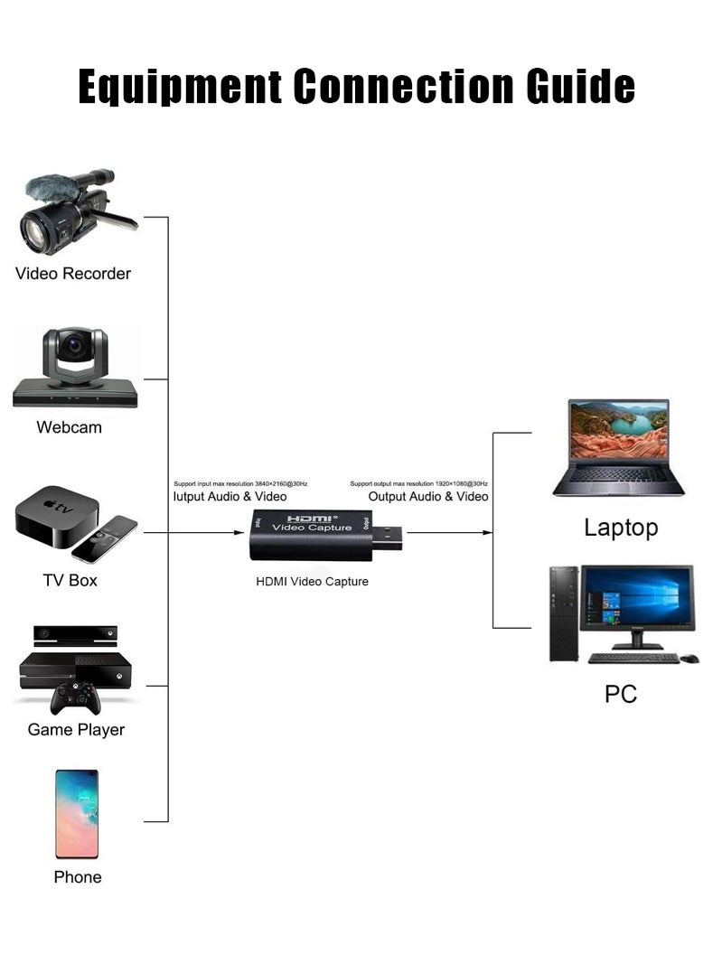 بداية مثالية بطاقة التقاط فيديو HDMI، بطاقة التقاط فيديو بدقة 4K HDMI إلى USB، دقة كاملl HD 1080P بمعدل 60 إطارًا في الثانية، للتسجيل عبر كاميرات DSLR وكاميرات الفيديو وكاميرات الحركة للبث المباشر، متوافقة مع نينتندو سويتش وPS4 وإكس بوكس ون والكمبيوتر الشخصي - Image 2