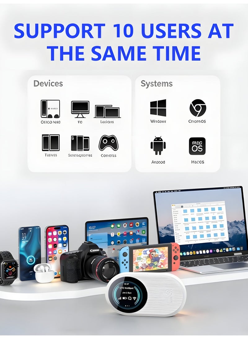 كلوزيلي راوتر واي فاي محمول، راوتر لاسلكي CPE، مودم 4G LTE، WiFi 6 ثنائي النطاق، سرعة 300 ميجابت في الثانية، بطارية 3000 مللي أمبير، توصيل وتشغيل فوري، تشفير أمان WPA/WPA2، عرض الوقت واستهلاك البيانات، إشارة مستقرة، يدعم حتى 10 أجهزة في نفس الوقت، مناسب للمنزل والسفر والاستخدام الخارجي - Image 5