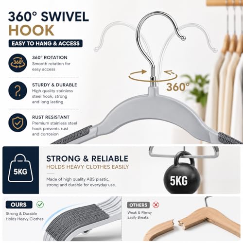 Zollyss Plastic Clothes Hangers - Space Saving Dry & Wet Hangers with Non-Slip Pads - Heavy Duty Coat, Suit, Underwear, Pants, Shirts - 10 Piece, Grey - Image 4