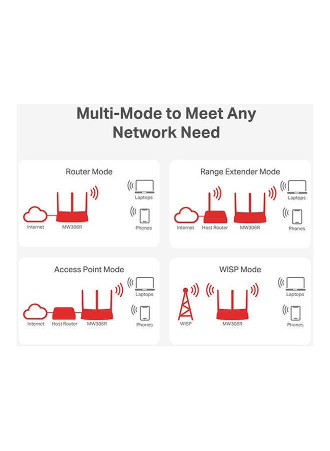 ميركوسيس راوتر N لاسلكي متعدد الأوضاع - Image 4