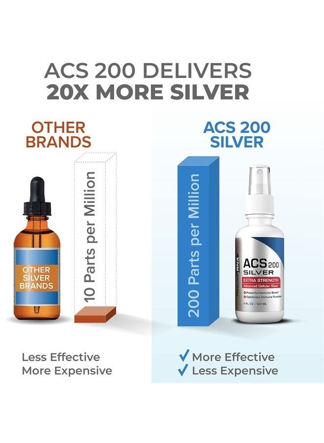 Results RNA - ACS 200 Silver Extra Strength Immune System Support – Advanced Cellular Colloidal Silver Supercharges Your Immune System. Recommended by Doctors Worldwide ( 4 oz ) - Image 1