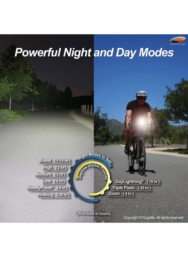 Cygolite Ranger 1,200 Lumen Bike Light 5 Night & 3 Daytime Modes Compact & Durable Ip67 Waterproof Secured Hard Mount Usb Rechargeable Headlight For Road, Mountain, Commuter Bicycles - Image 5