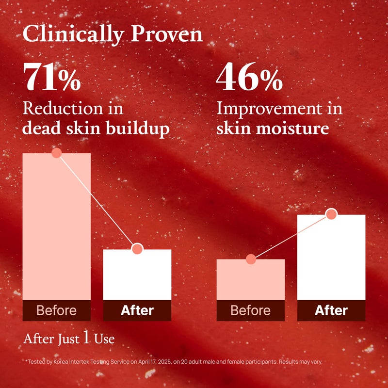 FULLY Red Tomato Jam Mask Cleanser, Gentle Exfoliation, Refines Skin Texture, Clear Pores, Hydration, Face Wash, Vegan, Rough & Sensitive Skin, Korean Skincare 4.05 fl.oz - Image 5