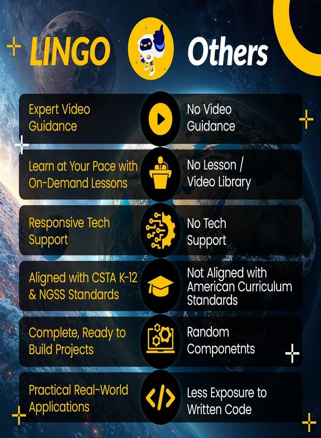 LINGO STEM Coding Kit - Build & Code Your Own Backup Sensor for Car - Learn Coding with Step-by-Step Guides - STEM Projects for Kids Ages 13+ Years for Birthdays & Holidays - Image 4