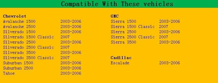 SFY HVAC Blower Motor Resistor Complete Kit with Harness for Chevy and GMC Vehicles - Image 2