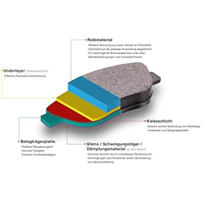 rayihni Blue Print ADH24253 Brake Pad Set pack of four - Image 2