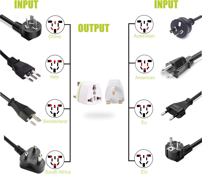 4 Pack World to SA Travel Plug Adaptor With UK Safety Standards Accepts US, Europe, Australia,US to UK SA UAE HK SG Travel Plug Adapter 10A 1800W - Image 3