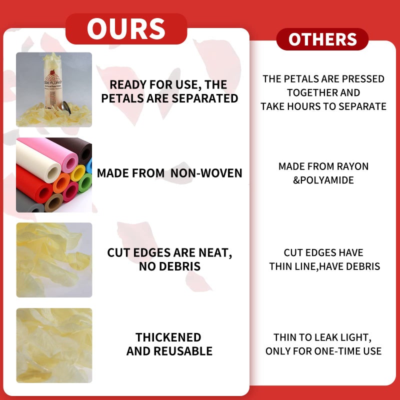 CODE FLORIST 1500 PCS Champagne Silk Rose Petals for Valentine's Day Romantic Night Wedding Proposal Anniversary Flower Decorations(Separated Scented) - Image 5