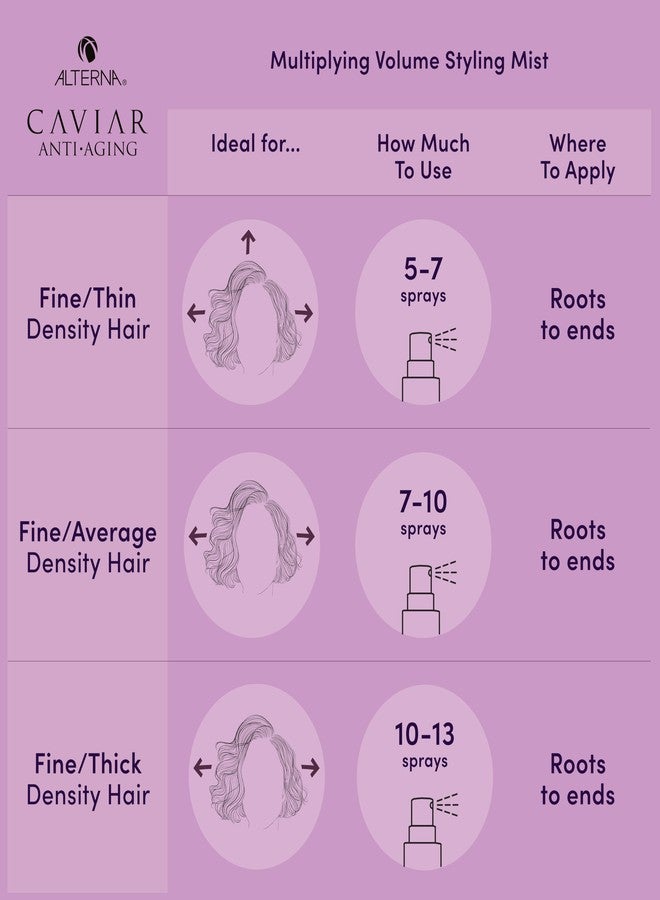 Alterna Haircare CAVIAR Anti-Aging Multiplying Volume Travel Kit - Shampoo, Conditioner, Styling Mist | For Fine, Thin Hair | Light Hold | Sulfate Free - Image 4