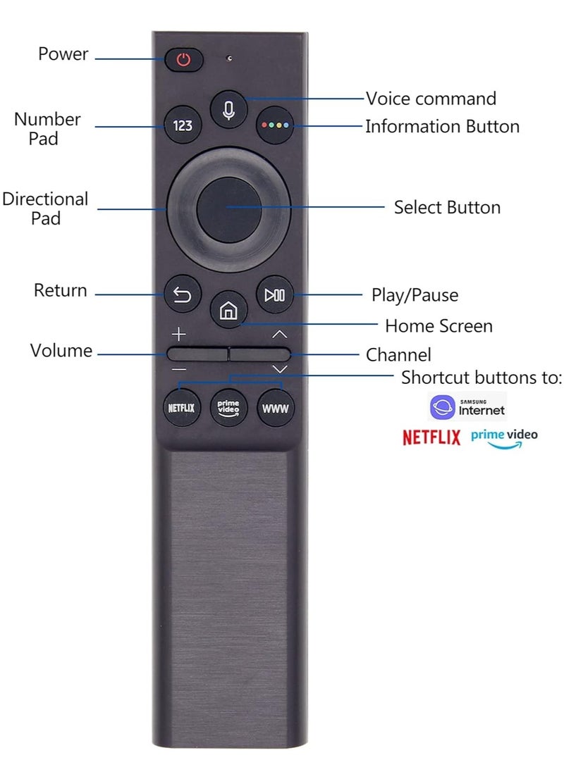 Replacement Samsung Voice Remote Control for Samsung Smart TVs Compatible with Neo QLED, Frame and Crystal UHD Series with Battery