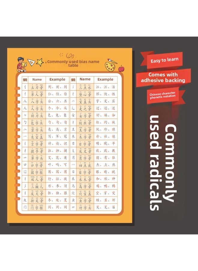 Generic - First Grade Stroke Stroke Order Chinese Character Radical Wall Chart Poster Stroke Stroke Order Basic Knowledge Of Literacy Chinese Characters-Color:50x 70cm Regular Size-Specification:【radicals】+【strokes】+【stroke Order Rules】 - Image 1