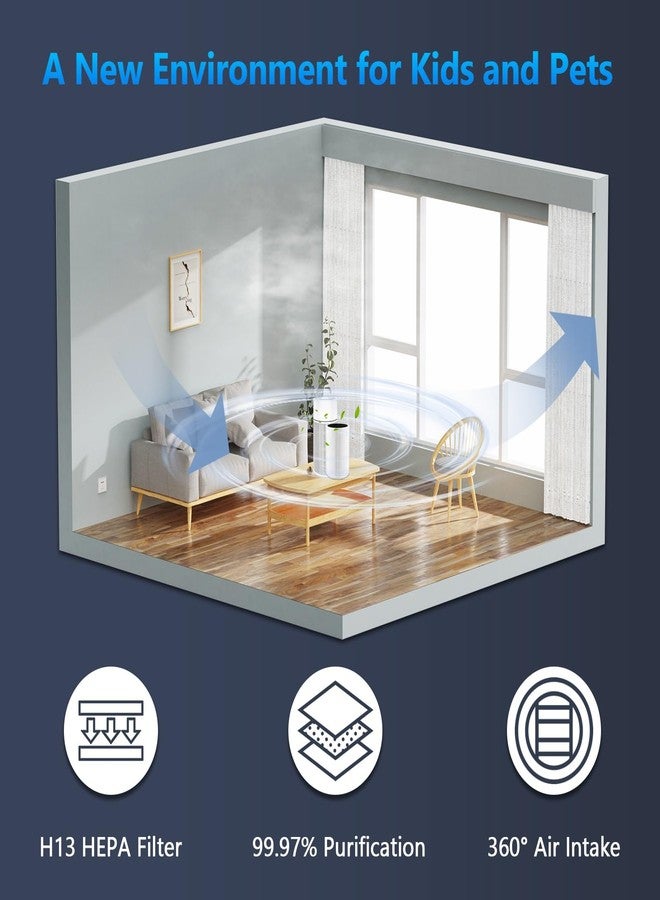 Funmit 2 Pack Blue Pure 411 Filter Replacement Compatible with Blueair Blue Pure 411 Genuine, 411+, 411 Auto and MINI Air Purifiers, H13 True HEPA Filter, Particle and Activated Carbon by Funmit - Image 3