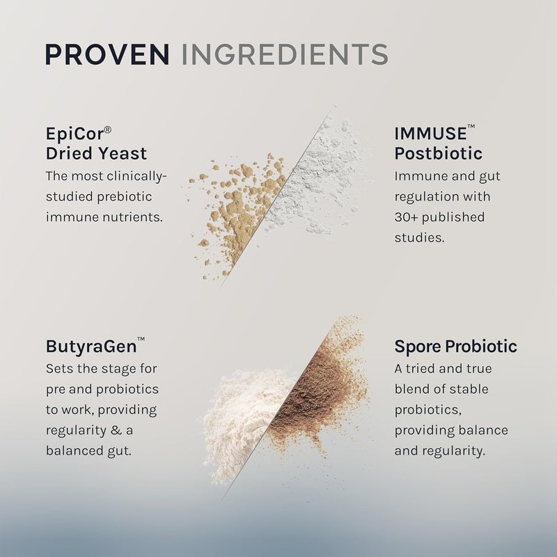 InfiniWell GI Prime  Pre Post  Probiotics for Digestive Health  Aid Immune Function  Support The GutBrain Axis  with Bacillus Probiotics for Women  Men 90 Capsules - Image 3