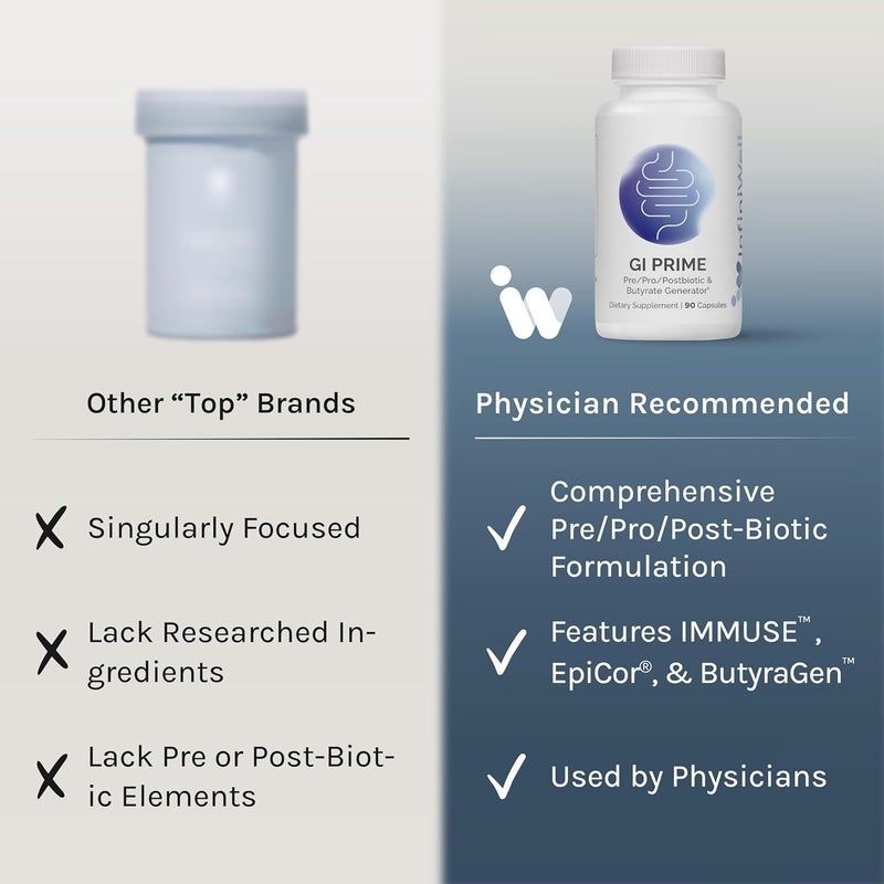 InfiniWell GI Prime  Pre Post  Probiotics for Digestive Health  Aid Immune Function  Support The GutBrain Axis  with Bacillus Probiotics for Women  Men 90 Capsules - Image 4