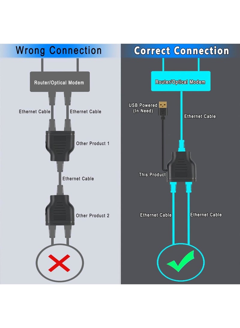 Cobest Ethernet Splitter, RJ45 Splitter Adapter, Ethernet Splitter 1 to 2 Internet Extender RJ45 LAN Port Splitter for Laptop, Computer, Satellite TV, Switch, Modem, Router, Network Box - Image 2