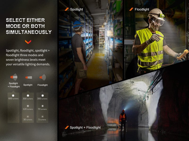 Fenix WH23R Work Headlamp, 600 Lumen USB-C Rechargeable Motion Sensor Activation with Spot and Flood Dual Beam and Organizer - Image 3