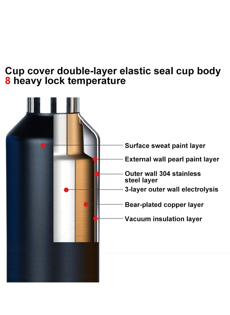 RevoMax - Revomax vacuum Insulated Flask with Twist Free CAP, open & close with one hand in one second Onyx Black. 20oz/ 592ml - Image 1
