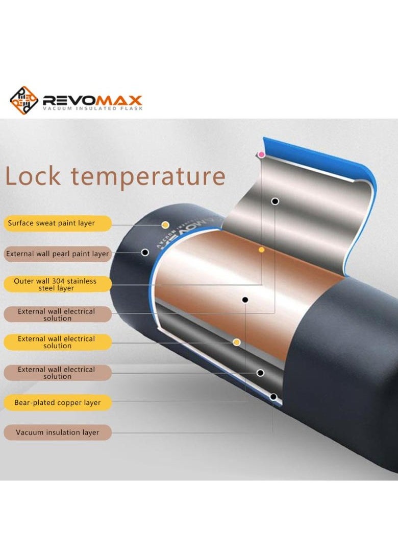 RevoMax - Revomax vacuum Insulated Flask with Twist Free CAP, open & close with one hand in one second Onyx Black. 20oz/ 592ml - Image 1