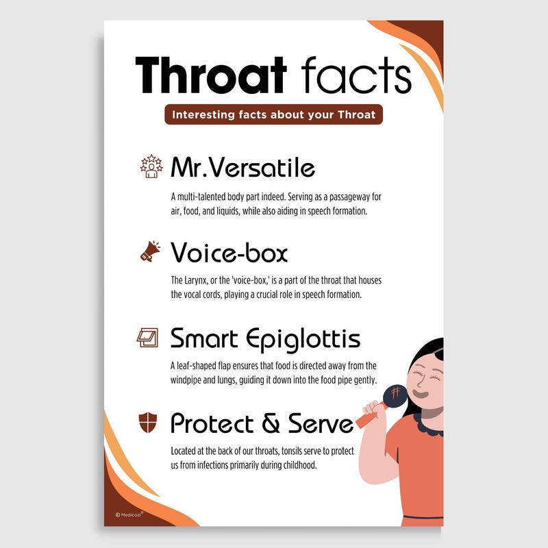 Medicozi Medicozi ENT Hospital Clinic Posters Set of 3 Unframed 12x18 inches Ear Nose Throat Doctors waiting room Art - Image 4