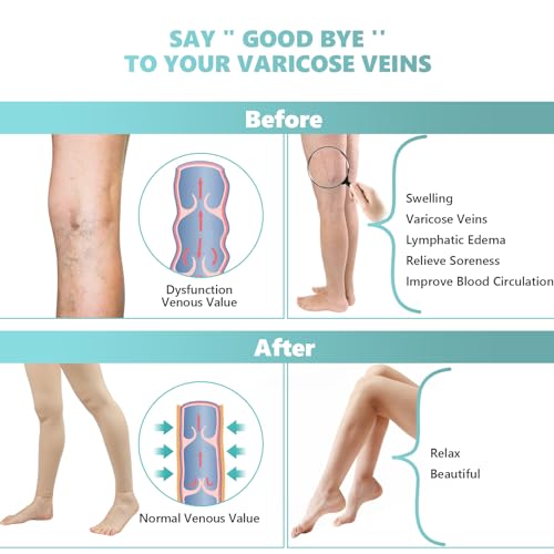Laubawck Compression Pantyhose for Women, 20-30 mmHg Footless Medical Compression Stockings, Waist High Opaque Graduated Support Compression Hose Tights for Edema, Varicose Veins, Swelling - Image 4