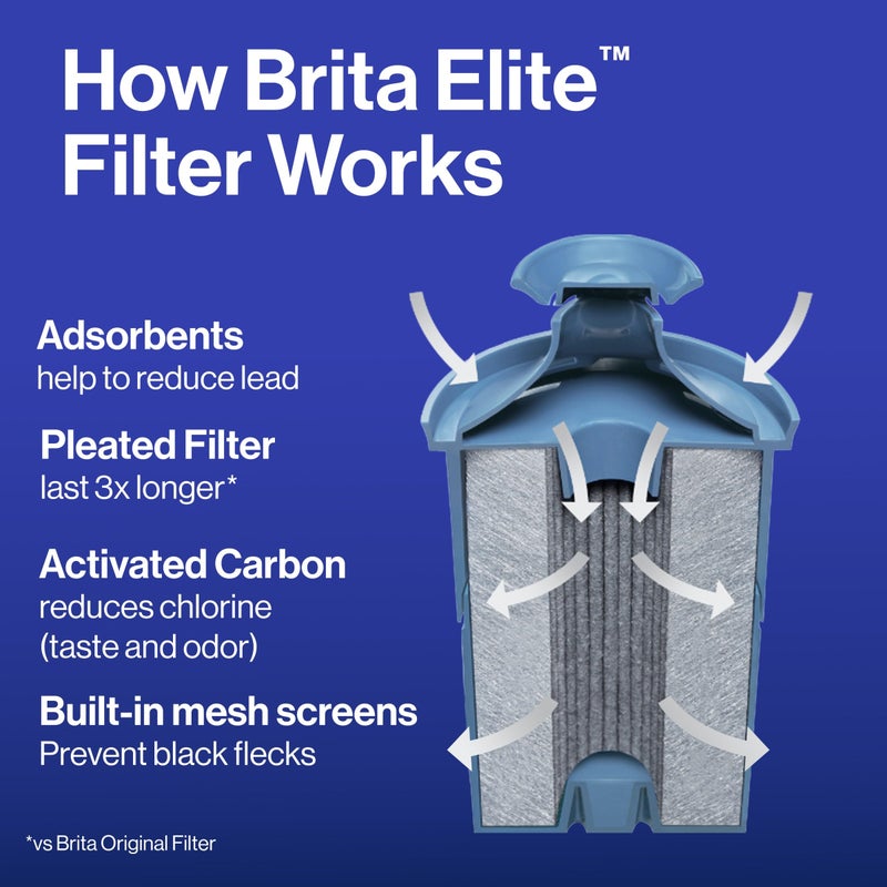 Brita Water Pitcher, Metro Elite Filter, Removes 99% of Lead, Includes 1 Filter, 6-Cup Capacity, White - Image 5