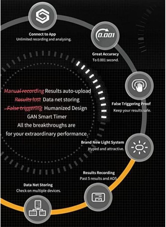 جانكيوب جهاز توقيت ذكي بالبلوتوث للعبة مكعب روبيك لون ساموراي غامق  أسود  من جان - Image 2
