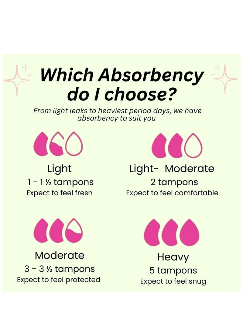 Bodi Fresh High Waist Ribbed Period Underwear – Heavy Flow – Ultra Absorbent, Leakproof & Odor Resistant – Washable & Eco-Friendly - Image 5