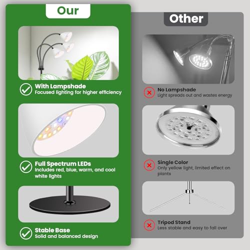 Wolezek Grow Lights for Indoor Plants with Stand, 3-Head 78 LEDs Full Spectrum Floor Plant Grow Lamp for Large Plants, Auto On/Off Timer 6/12/16H, 5 Dimmable Levels, Adjustable Height 16.5"-61" - Image 5
