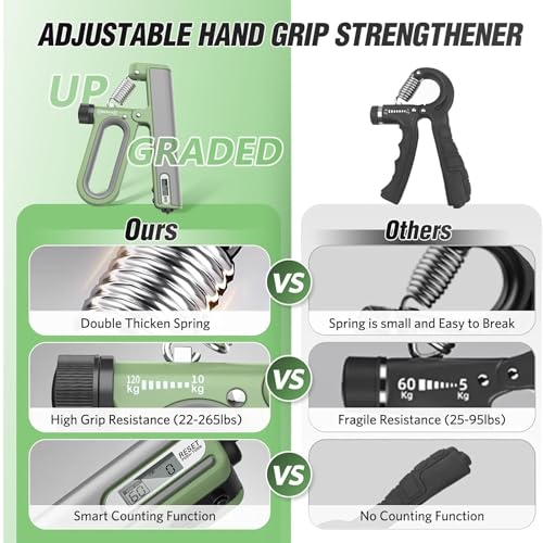UDKI Blaze Orange Hand Grip Strengthener with Smart Timer & Counter, Adjustable Resistance 10-120kg, O-Shape Non-Slip Handle, Forearm, Wrist, & Arm Exerciser for Muscle Building & Injury Recovery - Image 5