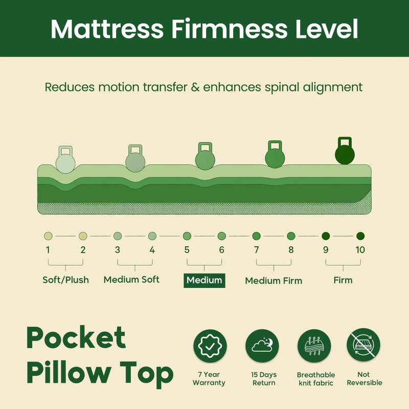 Easeliving Orthopedic Euro Top Mattress 200x200 cm - 26 cm Thick Medium Firm Bonnell Spring with Breathable Fabric & Edge Support | Super King Size Mattress for All Sleepers - Image 5