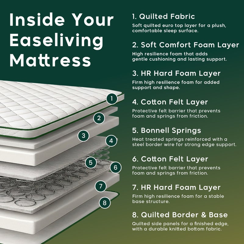 Easeliving Orthopedic Euro Top Mattress 200x200 cm - 26 cm Thick Medium Firm Bonnell Spring with Breathable Fabric & Edge Support | Super King Size Mattress for All Sleepers - Image 4