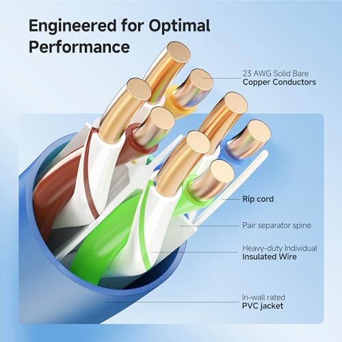 Cable Matters [UL Listed] 10Gbps in-Wall (CM) Rated 23AWG Bare Copper Cat 6 Cable - 500ft, Solid, UTP Cat6 Bulk Ethernet Cable, Cat6 Ethernet Cord, Blue - Image 4