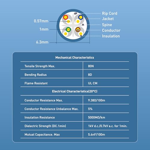 Cable Matters [UL Listed] 10Gbps in-Wall (CM) Rated 23AWG Bare Copper Cat 6 Cable - 500ft, Solid, UTP Cat6 Bulk Ethernet Cable, Cat6 Ethernet Cord, Blue - Image 2