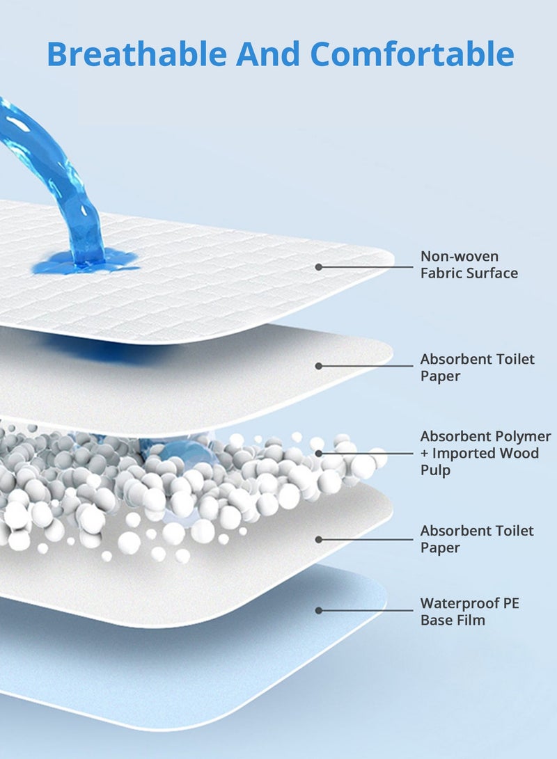 HomKawt Disposable Baby Urine Pads ,Soft Waterproof Infant Changing Mats, Breathable Pee Pads for Newborns, Travel & Home Use, Quick Absorbent & Leak-Proof Protection,33x45cm, 20pcs - Image 2