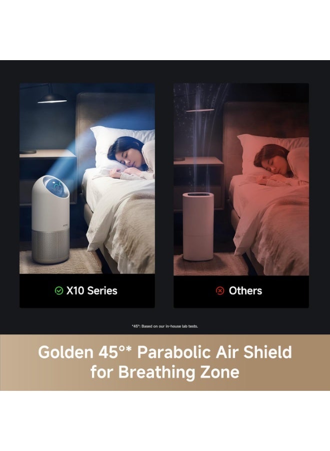 MOVA X10 Plus, Golden 45° Parabolic Air Shield, Compact Design, Professional Anti-Allergen Filter, 2-in-1 Cooling & Purification, Variable Speed Control, Air Quality Display, App Control - Image 5