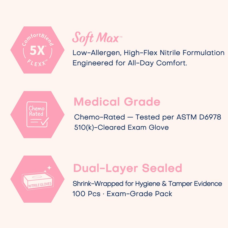 Supmedic Medical Nitrile Exam Gloves, 3.5 mil Powder-Free Food-Safe Disposable Glove for Cleaning & Esthetician, Rose Quartz 100 Pcs (Medium) - Image 2