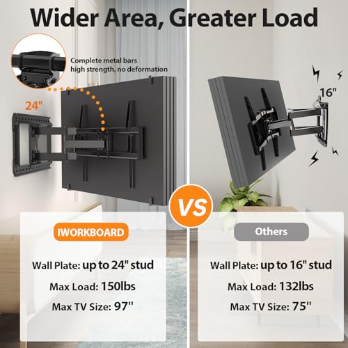 IWORKBOARD Full Motion 75 85 86 90 97'' TV Wall Mount Bracket, Loads 150 lbs Heavy Duty TV Mount, Swivel Tilt Extension Level, Complete Metal Bars & Wall Plate, up to 600x400mm VESA & 24'' Wood Studs - Image 2