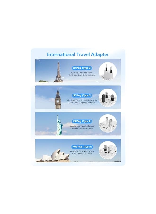 Lencent LENCENT 100W International Travel Adapter, GaN Universal Travel Adapter with 1 USB-A & 4 Type C Power Adapter, Fast Charger for Phone,Laptops, Worldwide Plug Adapter for USA/UK/EU/AUS, White  - Image 3