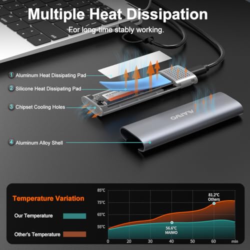 MAIWO حاوية MAIWO M.2 SSD بسرعة 10Gbps لـ NVMe و SATA، حاوية NVMe بدون أدوات USB C/USB A، حاوية M.2 من الألمنيوم مع كابل بطول 17.71 بوصة، حاوية SSD لـ M2 2230/2242/2260/2280 M-Key/(B+M) Key-رمادي - Image 5