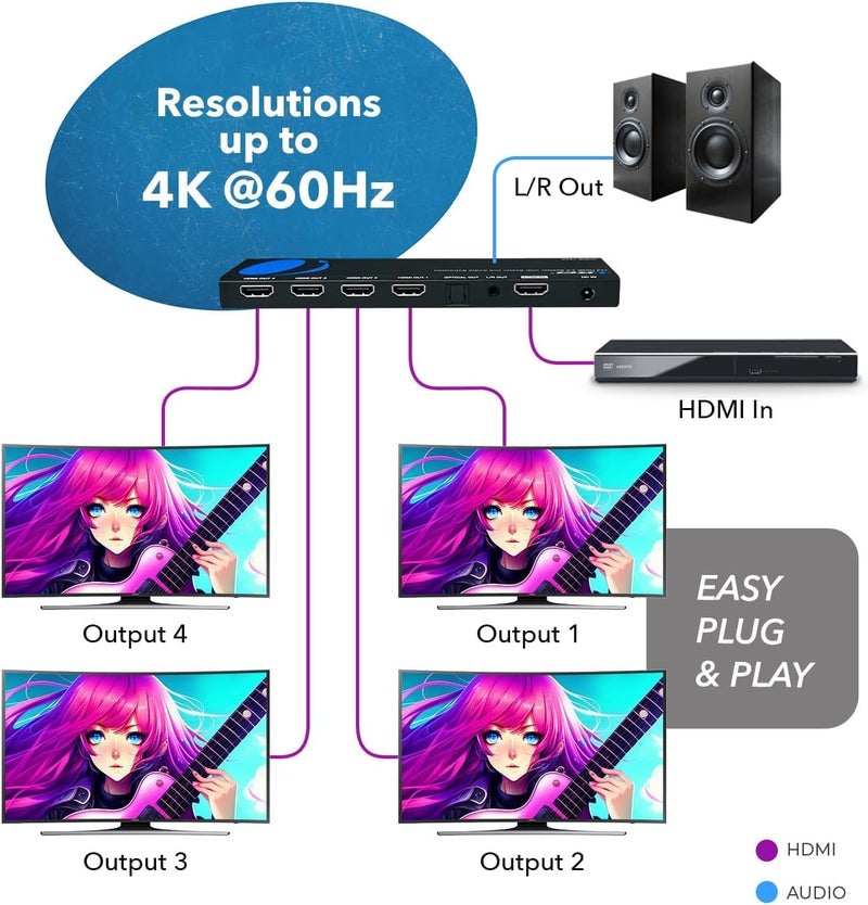 OREI 1x4 2.0 HDMI Splitter with Scaler Audio Extractor 4 Ports with Full Ultra HDCP 2.4K at 60Hz & 3D Supports EDID Control - UHDS-104A - Image 3