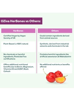 OZiva Plant Based HerBones Healthy Bones Supplement Bone Health Strength Density Acerola Cherry Ashoka Women Certified Vegan 60 Capsules 70 Grams  - Image 5