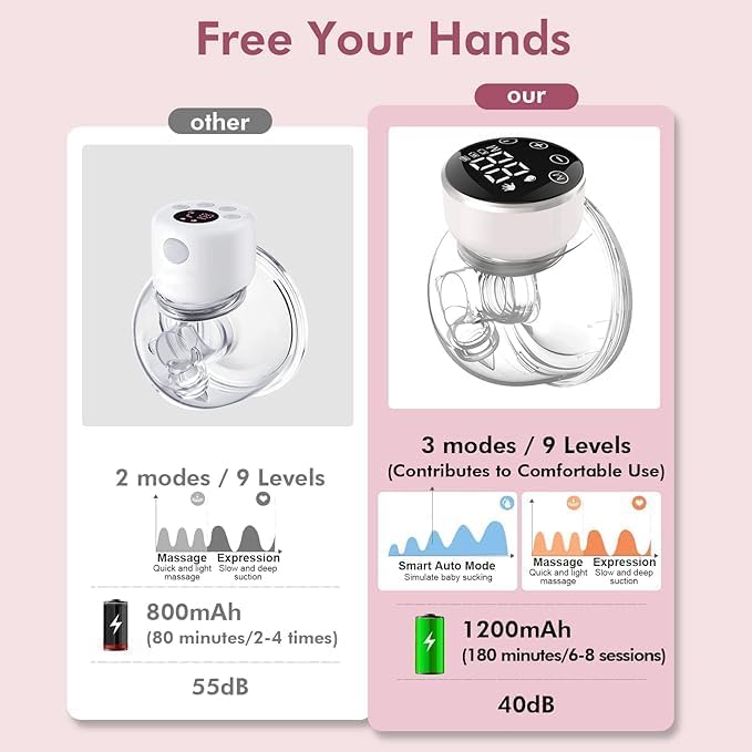 MOPPETS Wearable Hands-Free Automatic Electric Breast Pump For Feeding Mothers, 4 Modes & 9 Suction Levels, Portable & Compact, 1000 mah, Digital Screen - 150ml (1) - Image 2