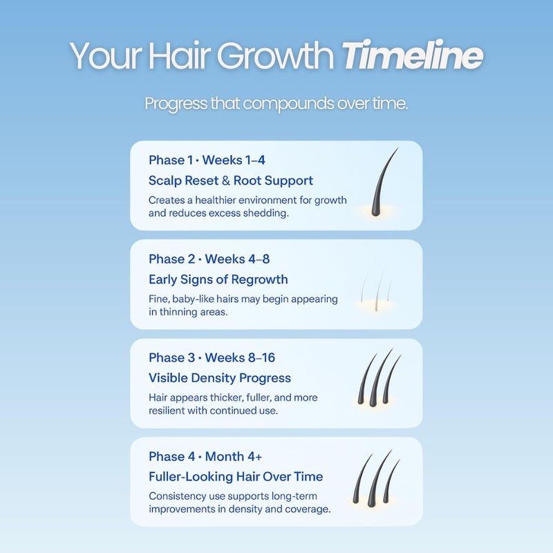 Growplex Vitafoam 5% Minoxidil Foam for Men & Women, DHT Blocking Minoxidil for Men Foam, Non-Greasy, Fast-Drying Formula for Hair Regrowth - Image 5